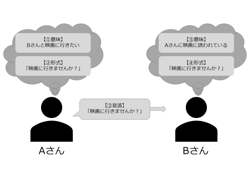 言語学】音声学と音韻論【日本語を基礎から、もう1度】 | 日本語教育ナビ