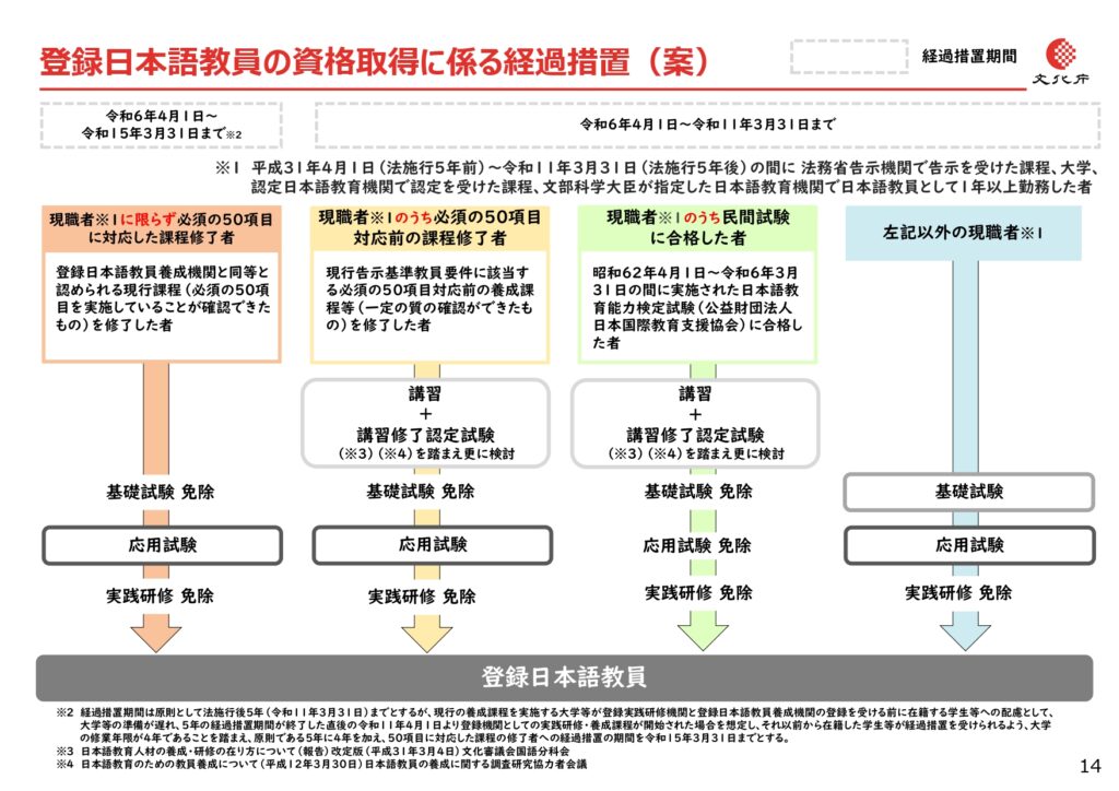 登録日本語教員の資格取得に係る経過措置