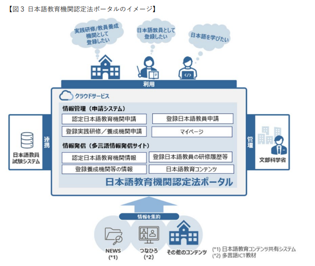 日本語教育機関認定法ポータルのイメージ