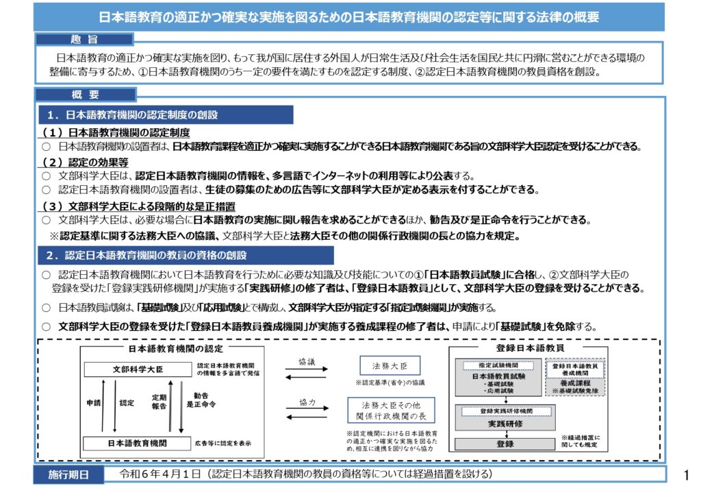 日本語教育の適正かつ確実な実施を図るための日本語教育機関の認定等に関する法律（概要）